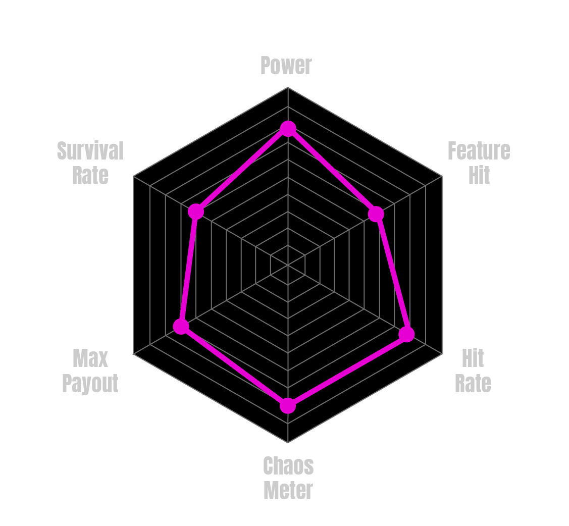 Cherry Blossom Performance Stats Grid