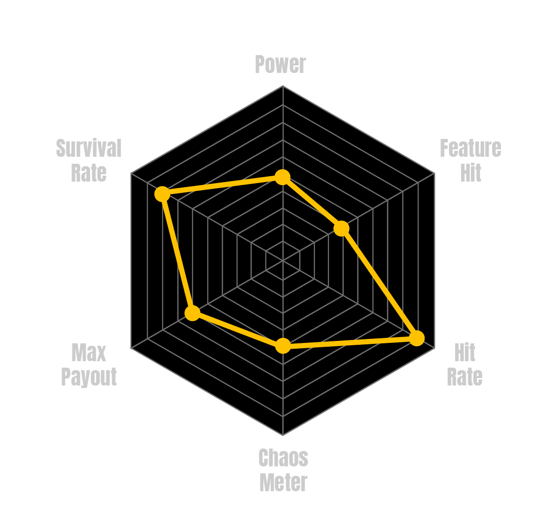 Ra the King Performance Stats Grid
